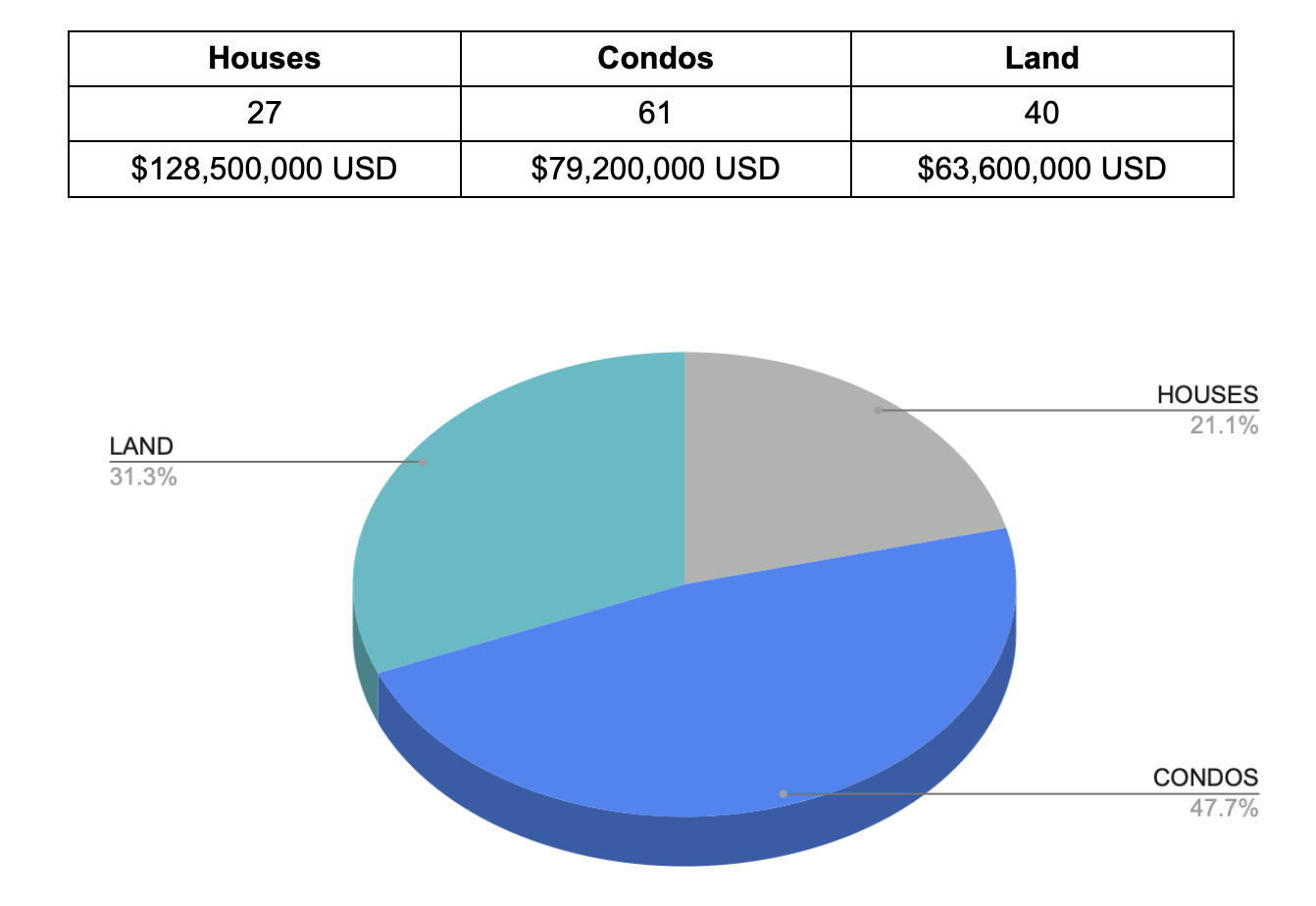 Real Estate Beachfront Report Cabo 2023