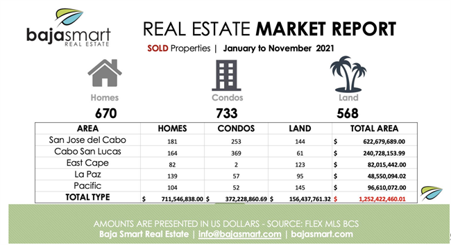 Club Campestre San José | 3 Bedroom Home For Sale